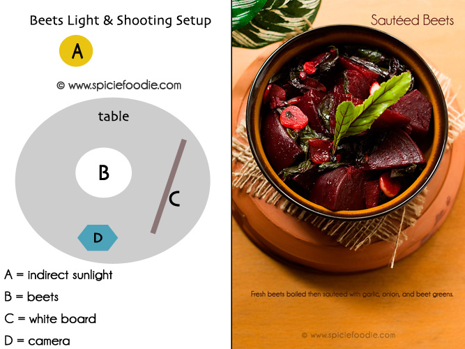 Food Photography Light and Shooting Setup Tip by Spicie Foodie 